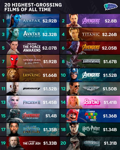 highest grossing box office movies